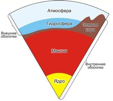 Понятие о гидросфере. - Материковые воды. - Физическая география ...