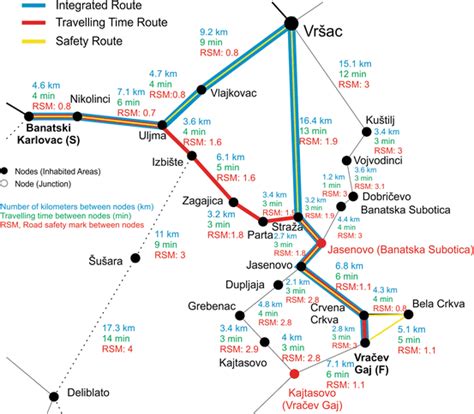 routes obtained    approaches