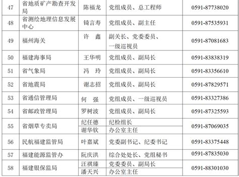 125人！2023年福建省新闻发言人名录公布