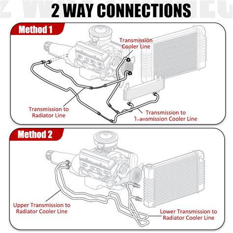 6AN SS Braided Transmission Hose Line Kit Turbo 350 400 4L60E 4L80E