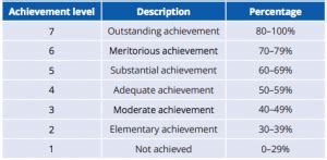 How To Calculate UP APS UP APS Score Calculator Demzyportal