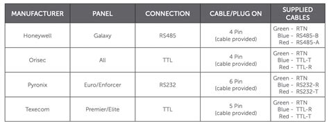 Csl Dualcom Gradeshift Pro Installation Guide Help