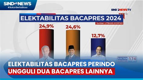 Survei Litbang Kompas Elektabilitas Bacapres Perindo Ungguli Dua