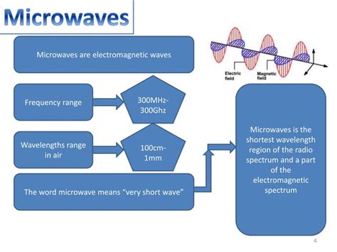 Microwaves Applications | PPT