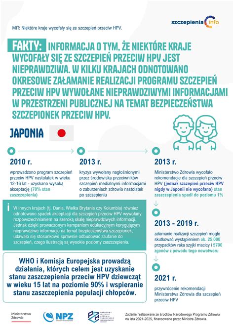 Programy szczepień przeciw HPV Szczepienia Info