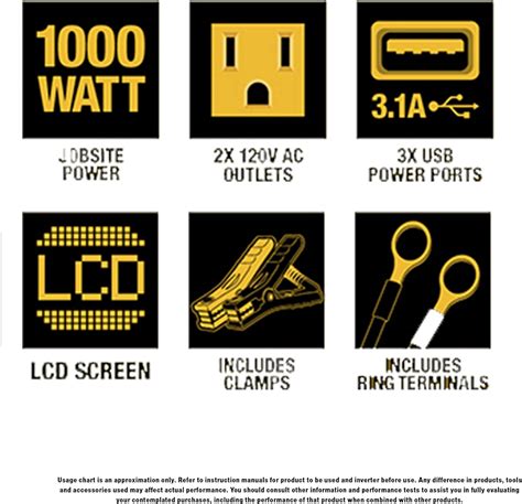 Dewalt Dxaepi Power Inverter W Car Converter Saudi Arabia Ubuy