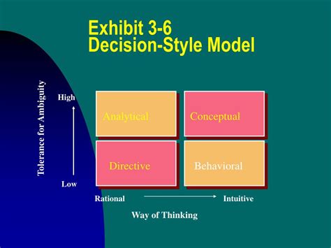 PPT Individual Group Decision Making PowerPoint Presentation ID