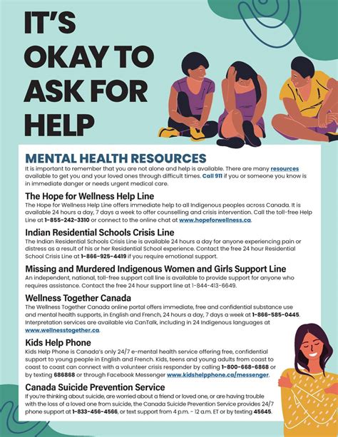 Mental Health Resources July Manitoba Keewatinowi Okimakanak