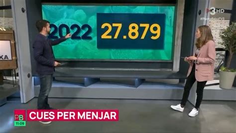 Planta baixa TV3 on Twitter UshoavançaPB El bcn ajuntament calcula