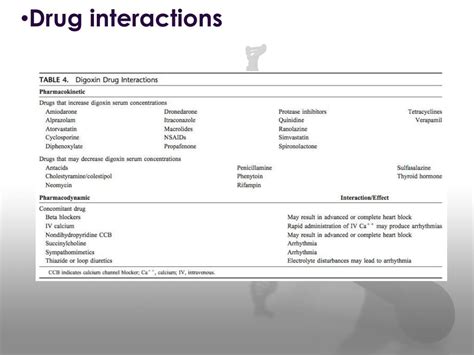 PPT - Digoxin toxicity PowerPoint Presentation, free download - ID:1972246