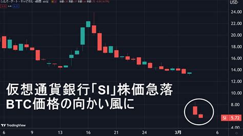 ビットコイン（btc）急落中その要因は「仮想通貨銀行」シルバーゲートの危機？ 阿部悠人公式メディア