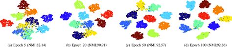 Figure From Preventing Dimensional Collapse Of Incomplete Multi View