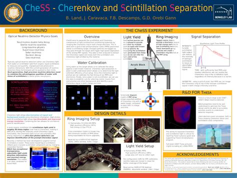 Physics Research Posters