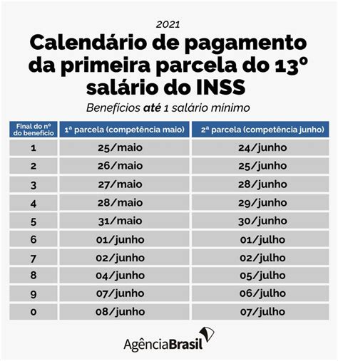 Inss Come A A Depositar Sal Rio Dos Aposentados Na Pr Xima Semana