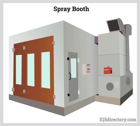 Types And Configurations Of Spray Booths