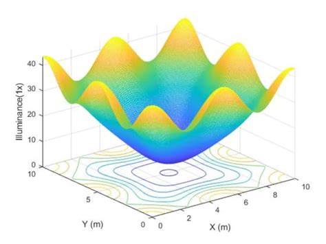 Create Your Project Using Fuzzy Logic Toolbox In Matlab And Simulink By Gulisaadat Fiverr