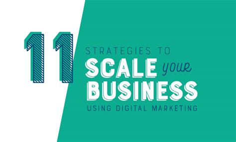 11 Strategies To Scale Your Business Using Digital Marketing Fsc