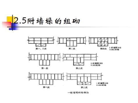 一般砖砌体砌筑工程方案2023年一般砖砌体砌筑工程方案资料下载筑龙学社