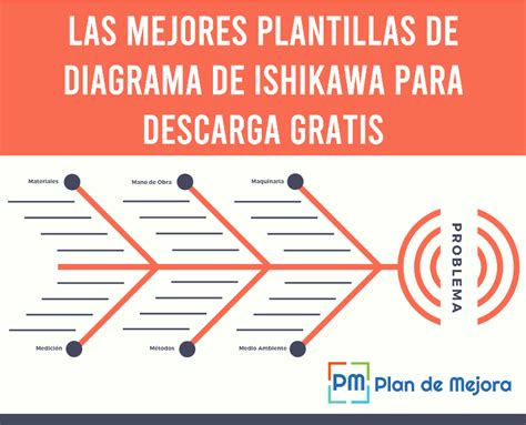 Plantilla Diagrama De Ishikawa Power Point Gratis Ishikawa D