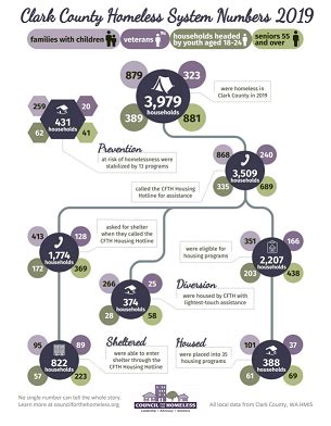 Annual System Data 2019 Council For The Homeless