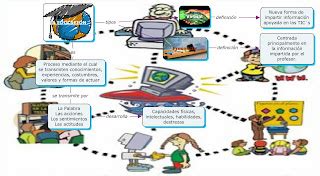 Educacion Virtual Vs Educacion Presencial