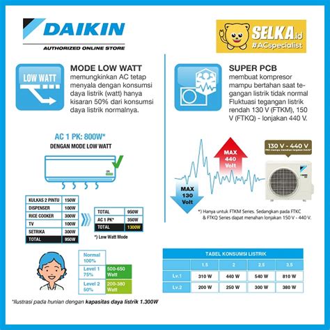 Harga Jual DAIKIN FTKC25TVM4 AC SPLIT 1 PK STAR INVERTER PUTIH Selka Id