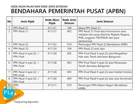 Kode Jenis Setoran Pajak Pph 23 Homecare24