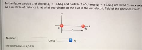 In The Figure Particle Of Charge Q Pages Answer Doc Mb