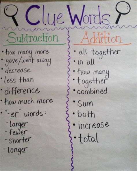 5 Clue Words For Addition - Brian Harrington's Addition Worksheets