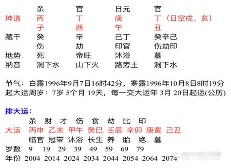 四柱八字排盘八字分析为何烂桃花多整体感情不太平顺 风雅颂易学网