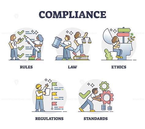 Compliance Key Factors As Company Comply Laws And Regulations Outline