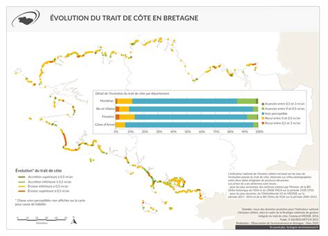 Evolution du trait de côte en Bretagne Observatoire de l