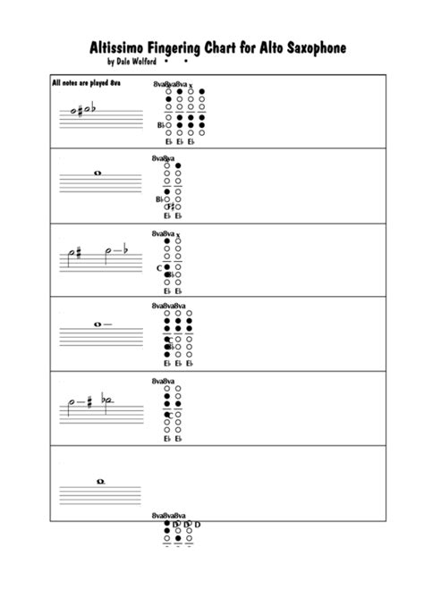 Altissimo Finger Chart Alto Sax Pdf