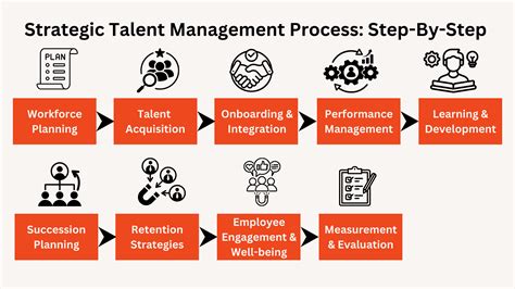 Talent Management Process Guide 9 Steps And Best Practices