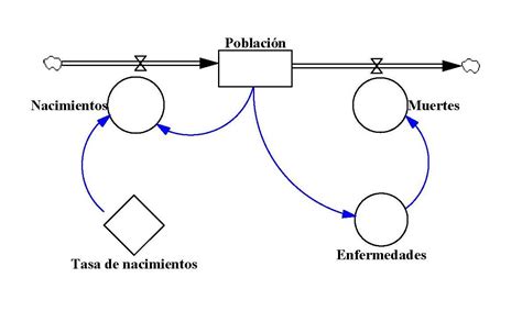 Modelaci N Din Mica De Sistemas De Informaci N Ejemplos Y Ejercicios