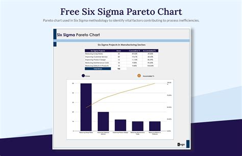 Six Sigma Charts In Excel Hot Sex Picture