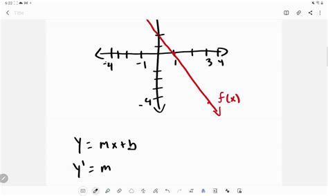 SOLVED:Graph the derivative of the given functions.