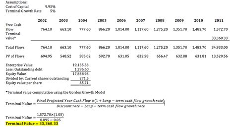 Nike Inc Cost Of Capital Hubpages