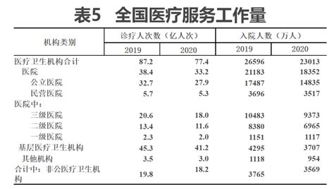 国家卫健委最新发布：全国中医类基层医疗机构共有72355家！诊疗