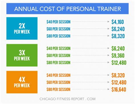 How Much Does It Cost To Get A Personal Trainer Mocksure