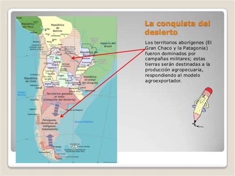 Formacion Del Territorio Argentino