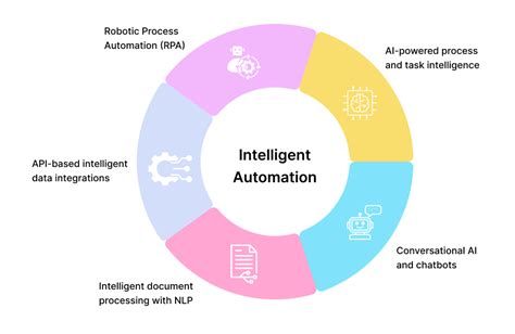 Gu A Completa De Automatizaci N Inteligente Processmaker