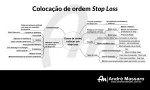 Como e onde colocar um stop loss André Massaro