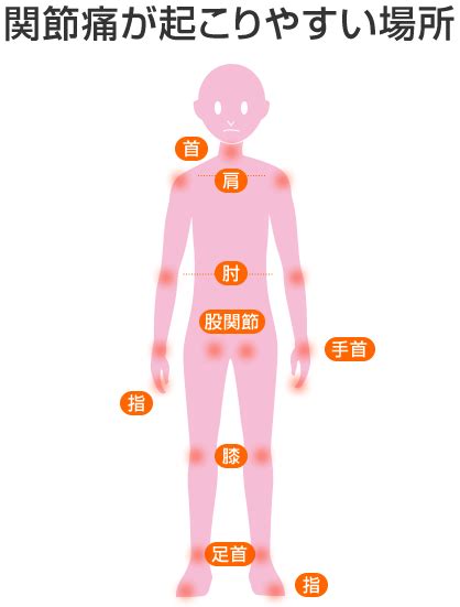 関節痛（手首・肘・膝・腱鞘炎） 彦根市 かい鍼灸整骨院