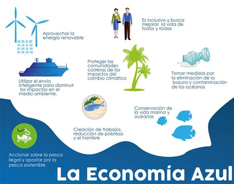 Ciudades y regiones para una economía azul Romano Lassman y Laimé