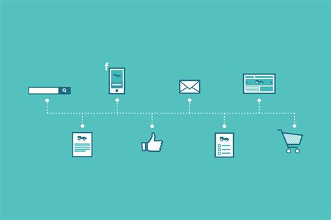 The Inbound Marketing Process Explained Aira