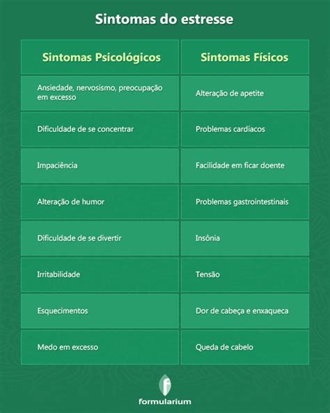 Entenda os sintomas do estresse físico e mental Formularium