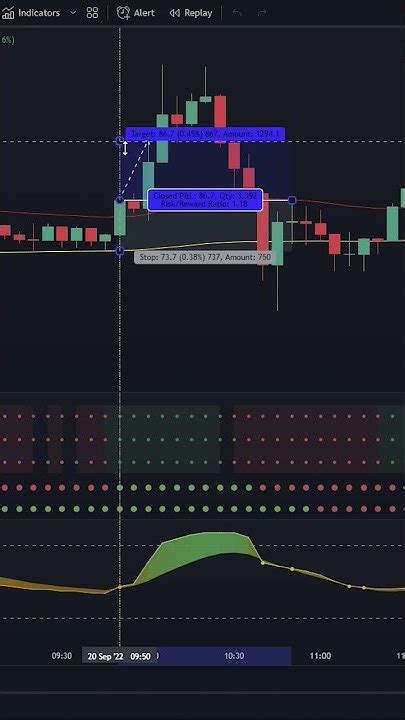 Trend Meter Rsi 5 Minute Scalping Trading Strategy That Works Like