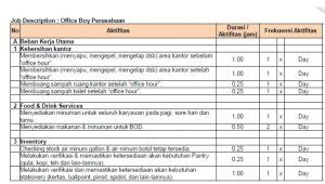 Detail Contoh Analisis Beban Kerja Pns Koleksi Nomer 8