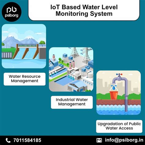 Iot Based Water Level Monitoring System For Industrial Tanks And